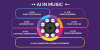 Google AI MUsic generator