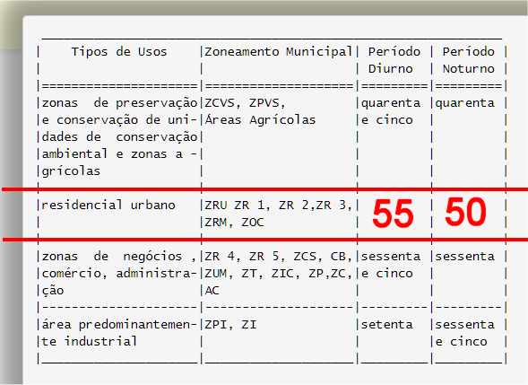 LIMITES EM DECIBIS