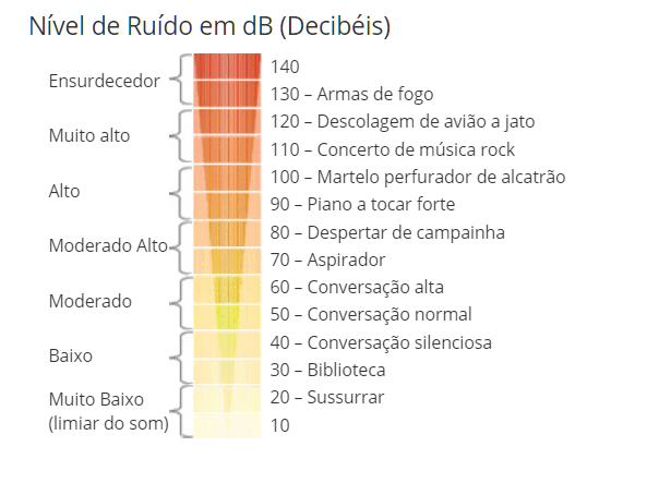 tabela comparativa